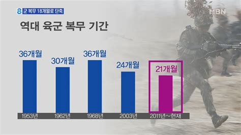 육군 복무기간, 그리고 시간의 상대성